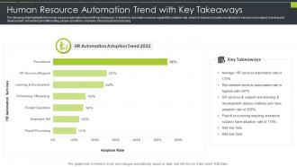 Human Resource Automation Trend With Key Takeaways
