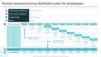 Human Resource Bonus Distribution Plan For Employees