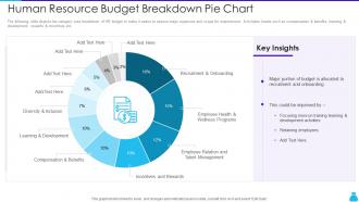 Human Resource Budget Breakdown Pie Chart