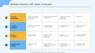 Human Resource Call Center Scorecard