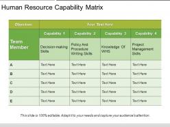 Human resource capability matrix powerpoint ideas