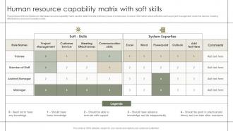 Human Resource Capability Matrix With Soft Skills