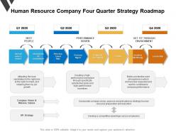 Human resource company four quarter strategy roadmap