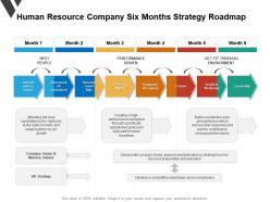 Human resource company six months strategy roadmap