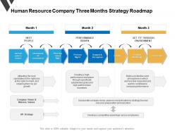 Human resource company three months strategy roadmap