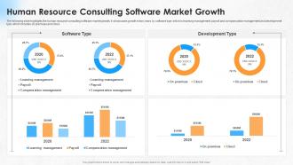 Human Resource Consulting Software Market Growth