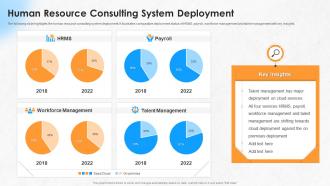Human Resource Consulting System Deployment