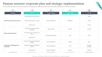 Human Resource Corporate Plan And Strategic Implementation
