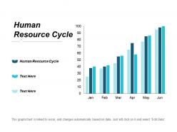 Human resource cycle ppt powerpoint presentation portfolio templates cpb