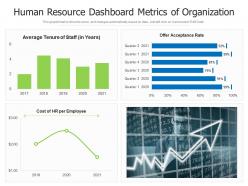 Human resource dashboard metrics of organization