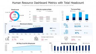 Human resource dashboard metrics with total headcount
