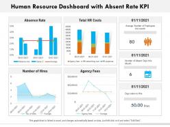 Human resource dashboard with absent rate kpi