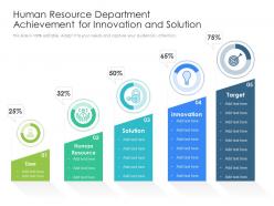 Human resource department achievement for innovation and solution