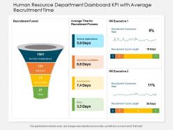 Human resource department dashboard kpi with average recruitment time