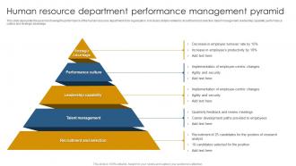 Human Resource Department Performance Management Pyramid