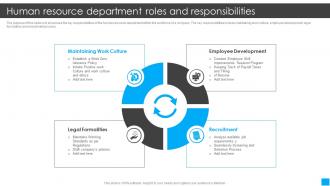 Human Resource Department Roles And Responsibilities