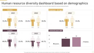 Human Resource Diversity Dashboard Based On Demographics