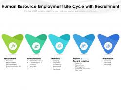 Human Resource Employment Life Cycle With Recruitment