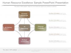 Human Resource Excellence Sample Powerpoint Presentation