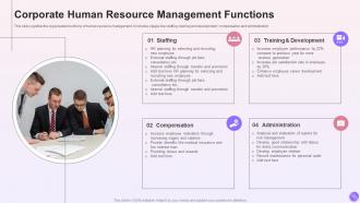 Human Resource Function Powerpoint PPT Template Bundles
