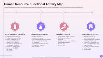 Human Resource Functional Activity Map