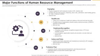 Human Resource Functions Powerpoint Ppt Template Bundles