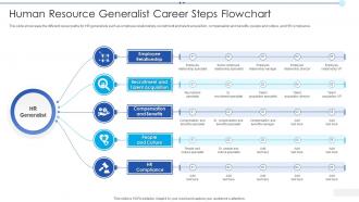 Human Resource Generalist Career Steps Flowchart