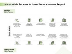 Human Resource Insurance Proposal Powerpoint Presentation Slides