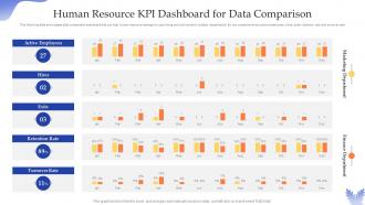 Human Resource KPI Dashboard For Data Comparison