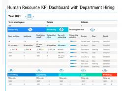 Human resource kpi dashboard with department hiring