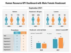 Human resource kpi dashboard with male female headcount