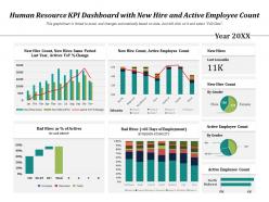 Human resource kpi dashboard with new hire and active employee count