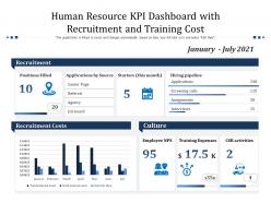 Human resource kpi dashboard with recruitment and training cost