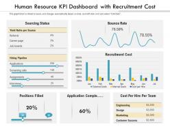 Human resource kpi dashboard with recruitment cost