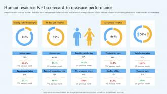Human Resource KPI Scorecard To Measure Performance