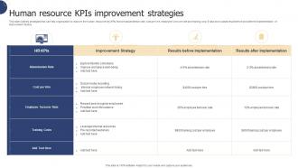 Human Resource KPIs Improvement Strategies