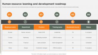 Human Resource Learning And Development Roadmap