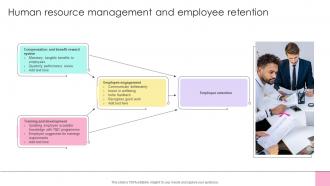 Human Resource Management And Employee Retention