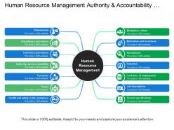 Human Resource Management Authority And Accountability Health And Safety