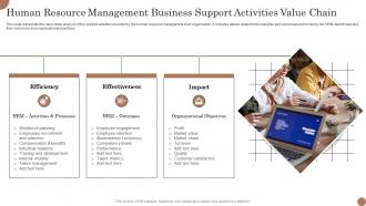 Human Resource Management Business Support Activities Value Chain
