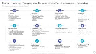 Human Resource Management Compensation Plan Development Procedure