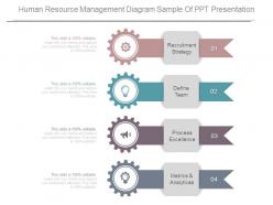 Human resource management diagram sample of ppt presentation