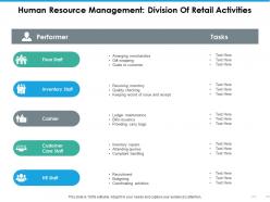 Human Resource Management Division Of Retail Activities