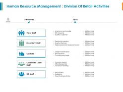 Human resource management division of retail activities inventory staff ppt slides