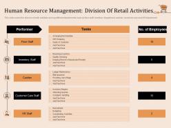 Human resource management division of retail activities ppt information