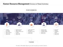 Human Resource Management Division Of Retail Activities Retail Industry Overview