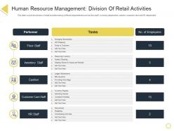 Human resource management division of retail activities retail positioning stp approach ppt pictures