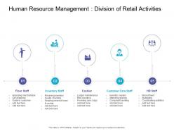 Human resource management division of retail activities retail sector overview ppt outline