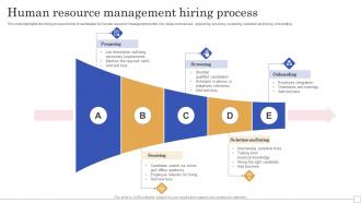 Human Resource Management Hiring Process