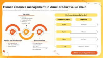 Human Resource Management In Amul Product Value Chain